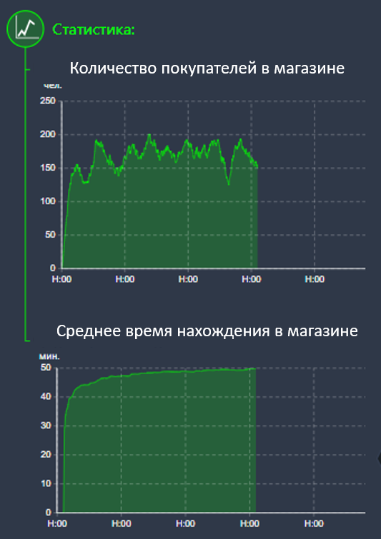 Симулятор торгового зала: рассчитайте плотность посетителей и оптимизируйте планировку