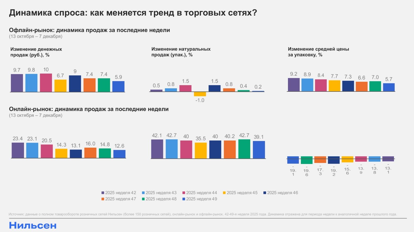 Источник: «Нильсен»