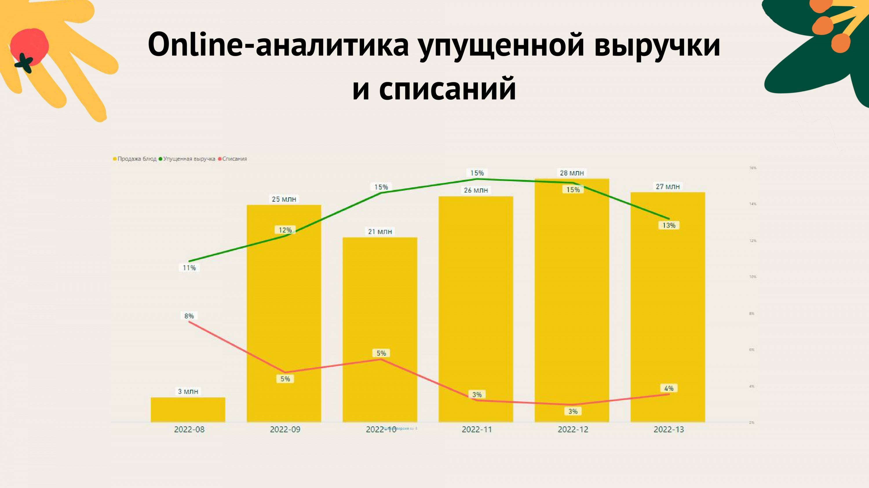 Источник: «Жизньмарт»