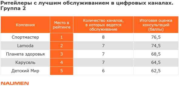 Исследование