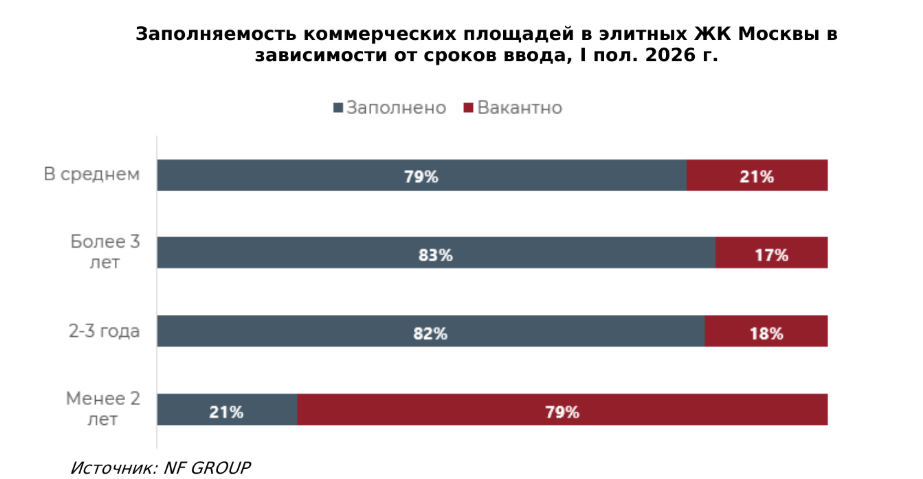 Источник: NF Group Источник: NF Group