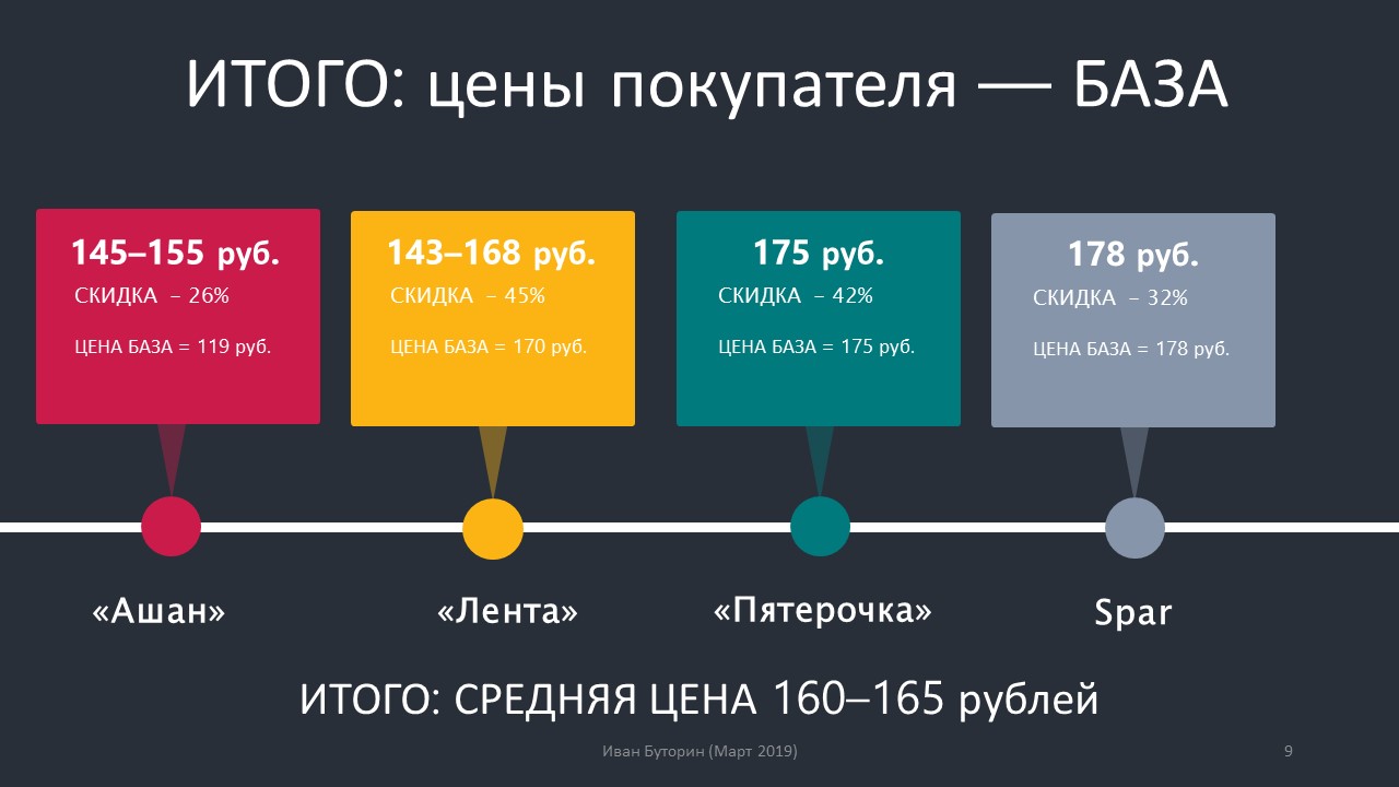 Алгоритм определения цен