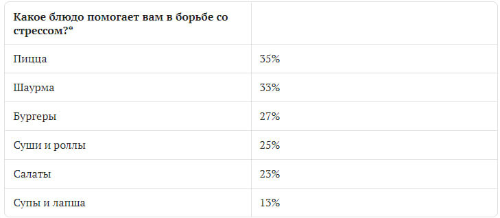 Источник: X5 Group