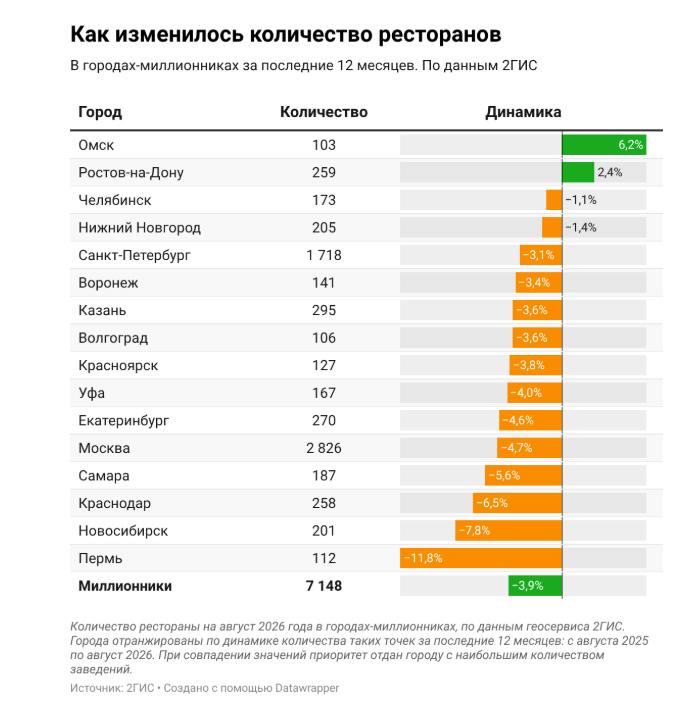 Источник: 2ГИС Источник: 2ГИС