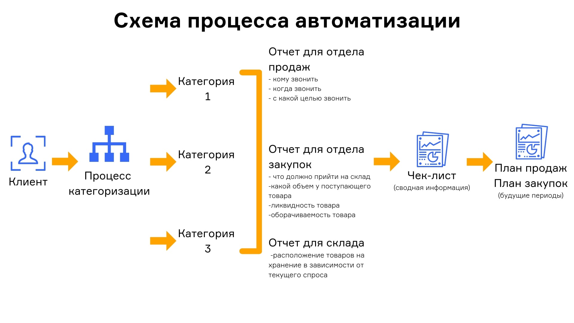 Источник: v8.1c.ru