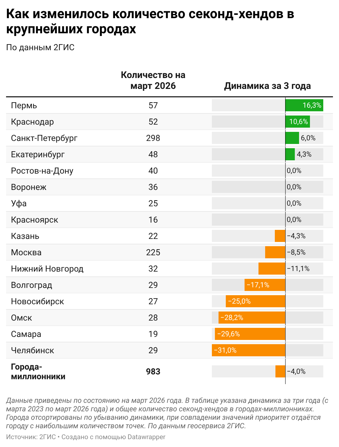 Источник: 2ГИС