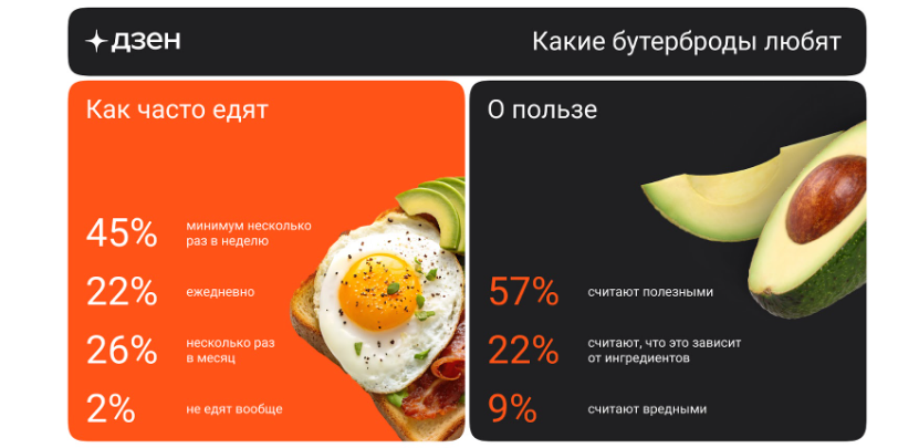 Источник: Дзен