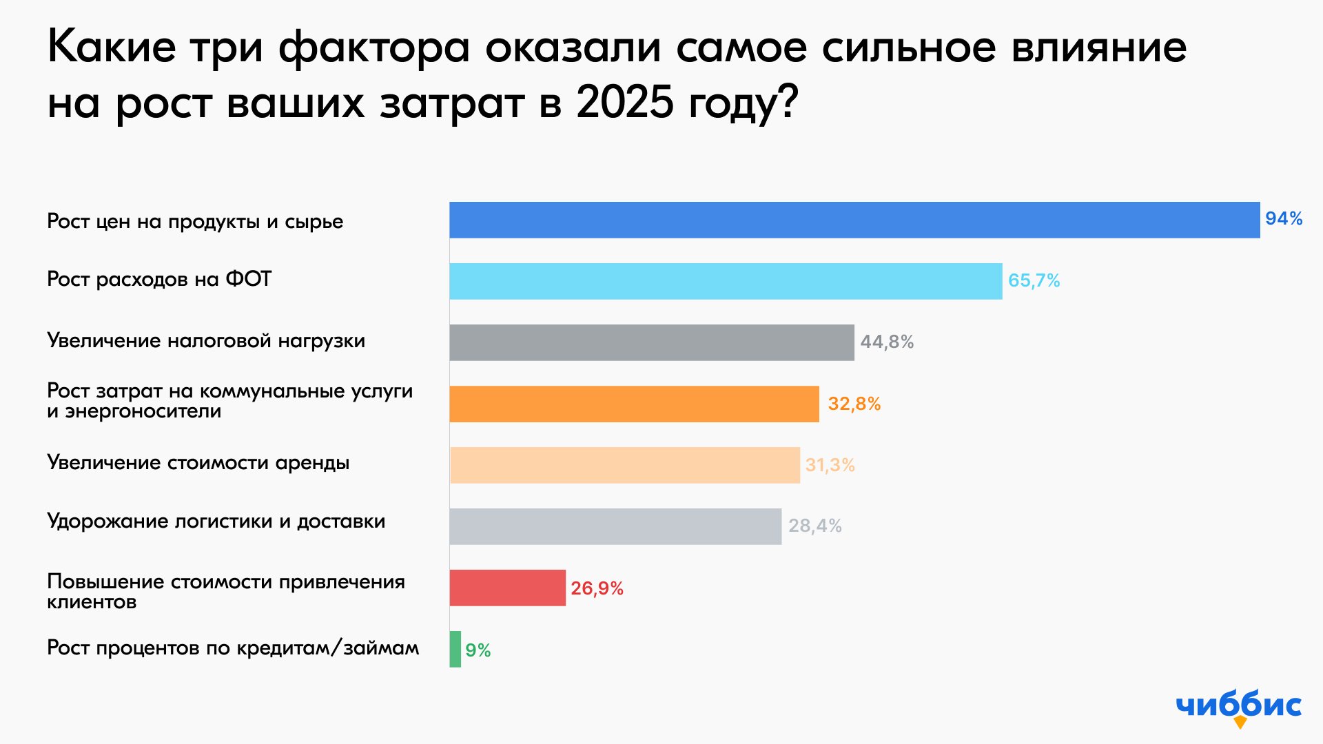 Источник: «Чиббис»