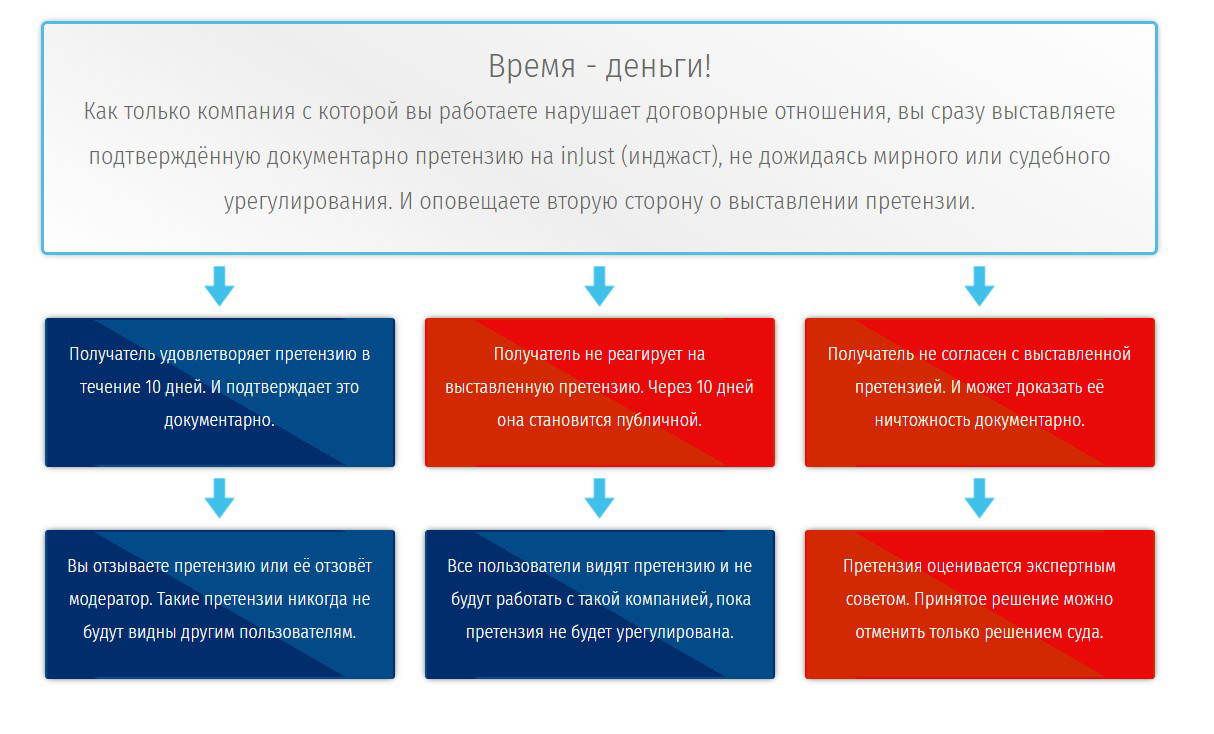 Источник: InJust