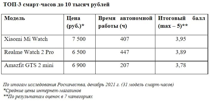 Источник: Роскачество