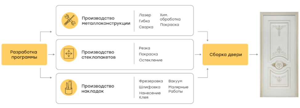 Источник: «Durus Двери» 