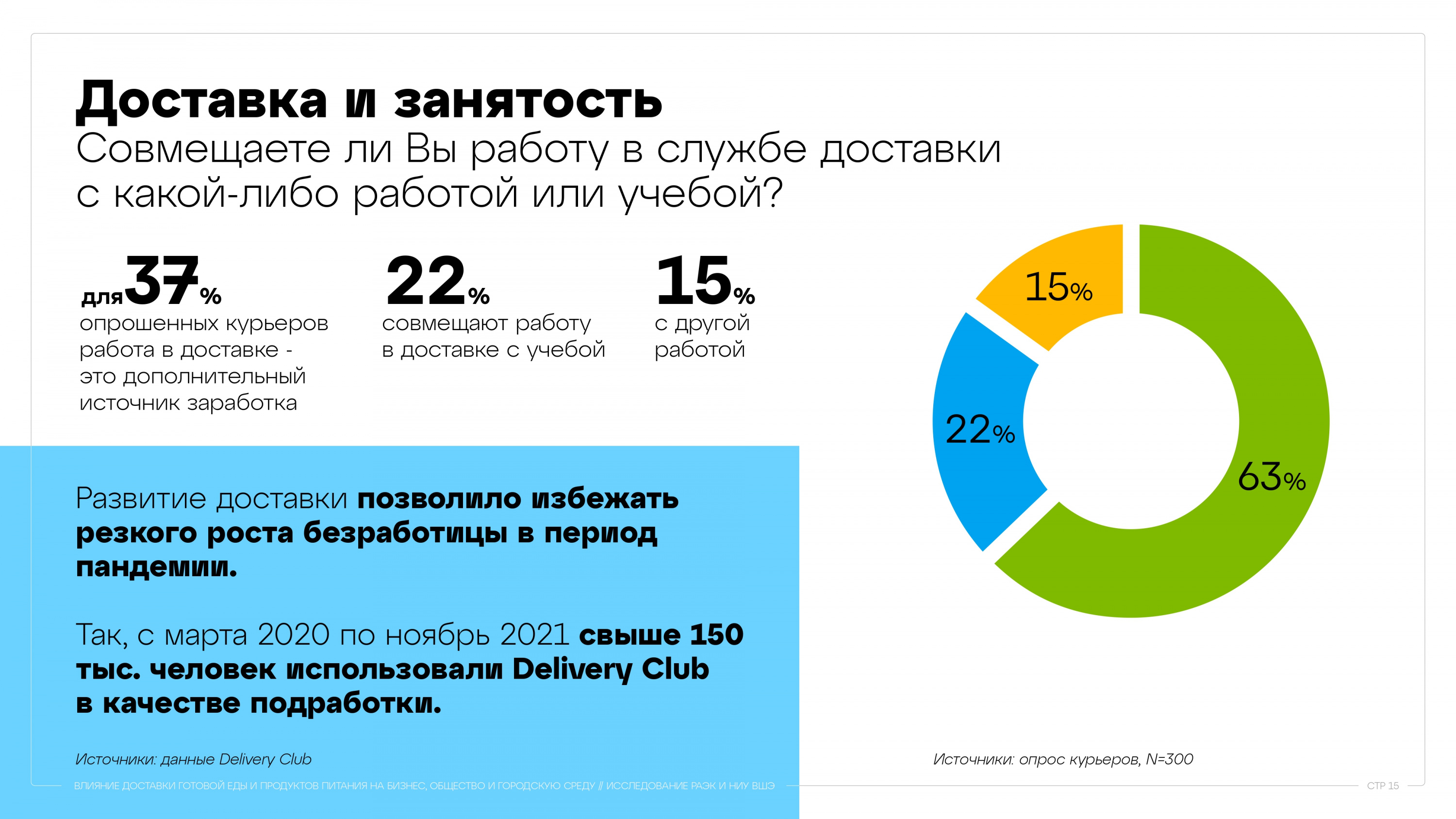 Источник: Исследование РАЭК и НИУ ВШЭ