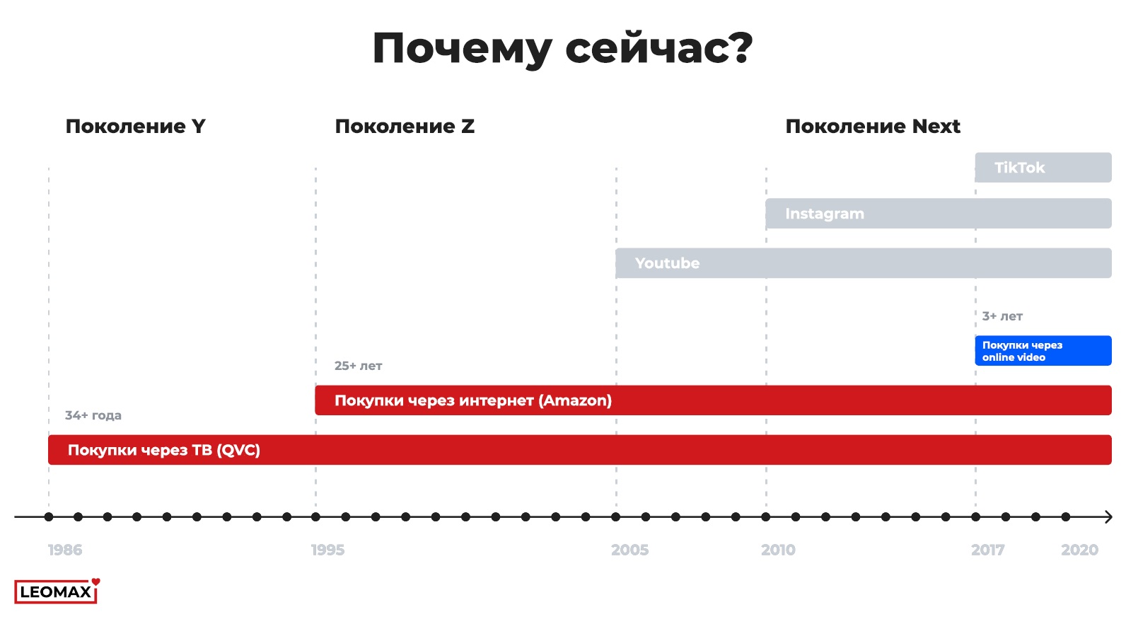 Сайт Интернет Магазина Леомакс 24