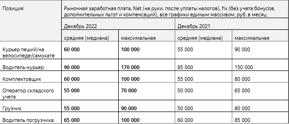Источник: SuperJob