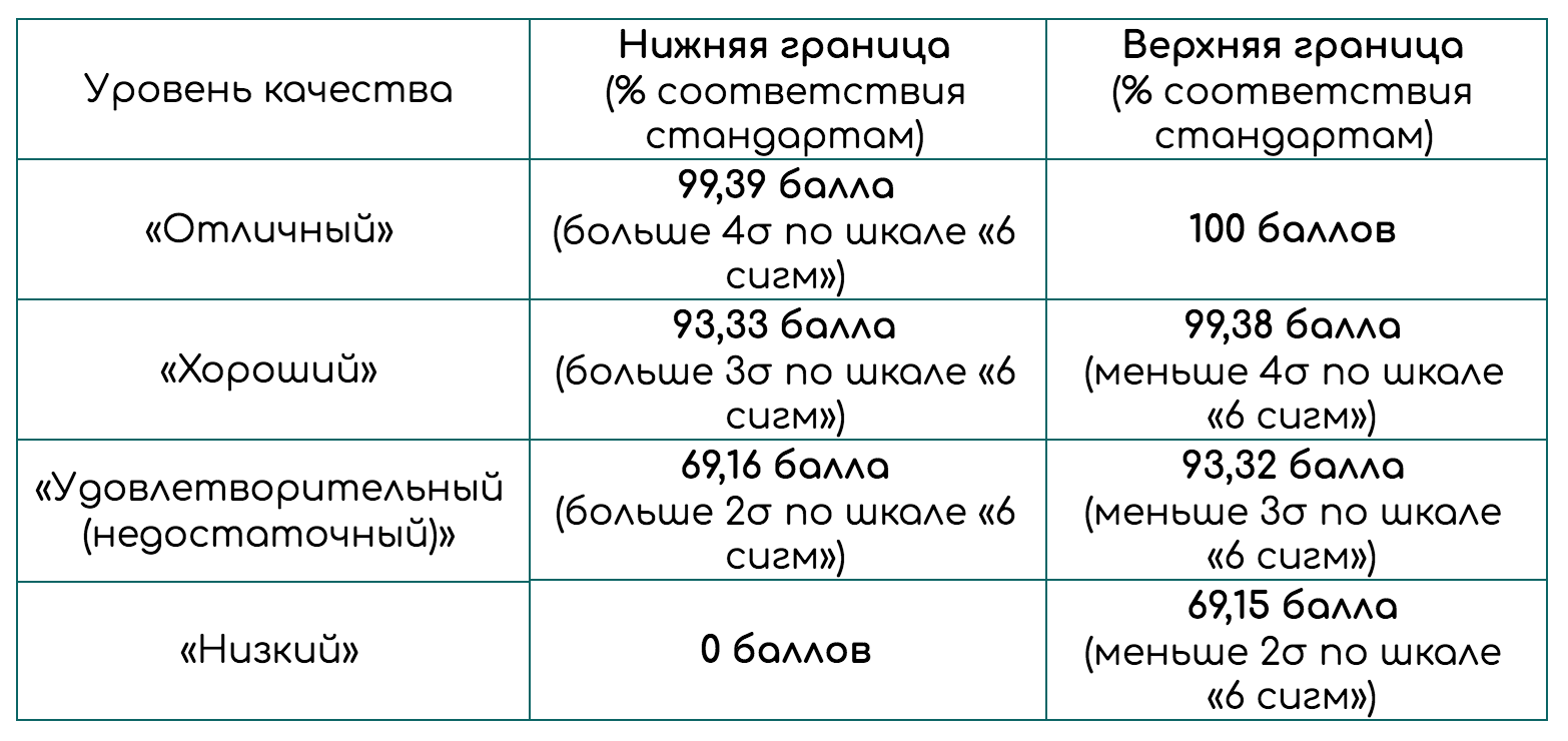 таблица таблица