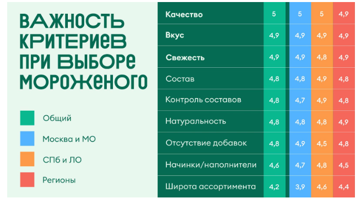 Источник «ВкусВилл»