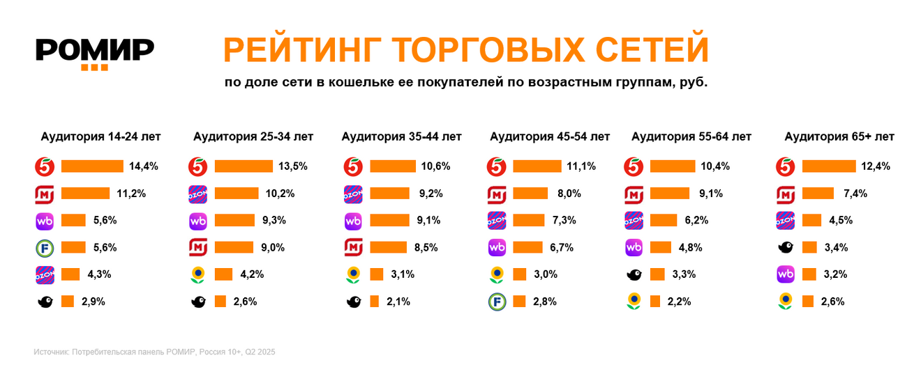 Источник: РОМИР