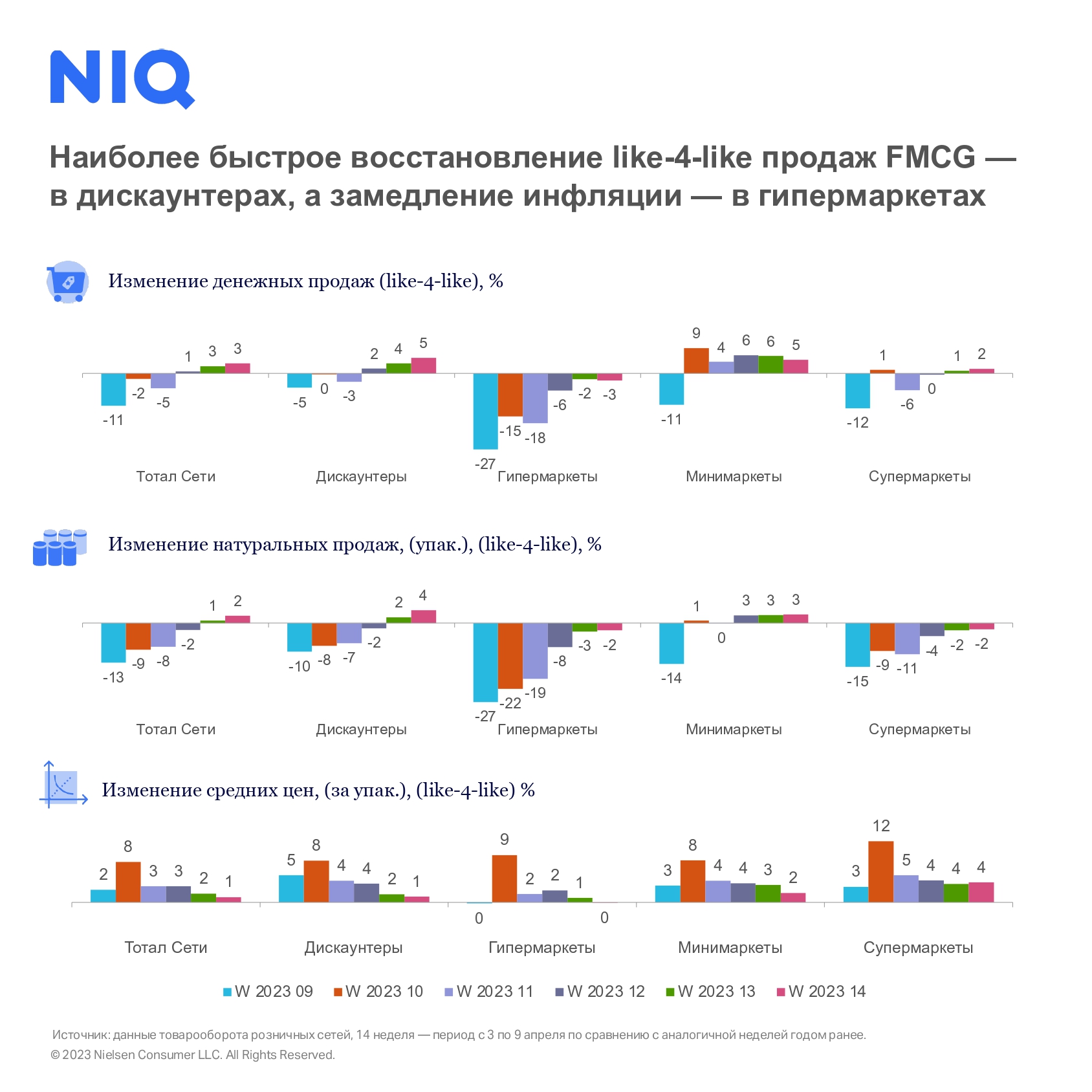 Источник: Nielsen Источник: Nielsen
