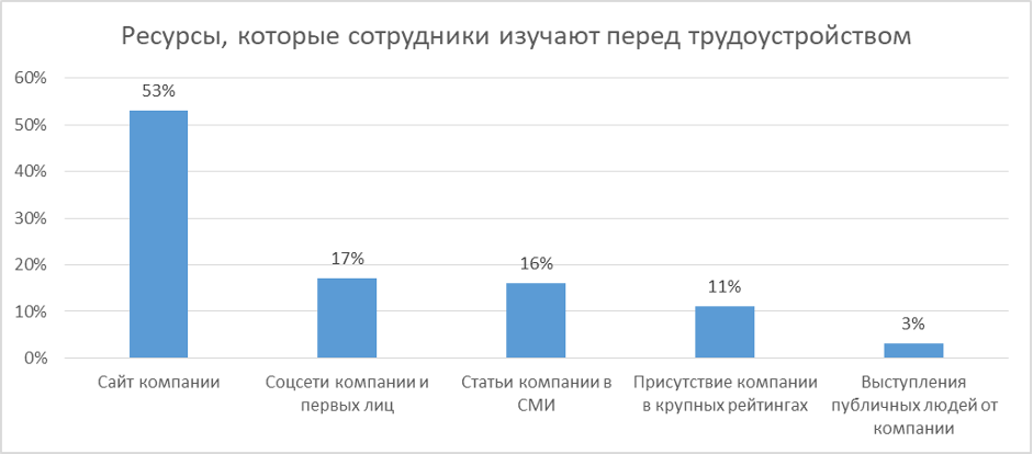 Источник: iConText Group
