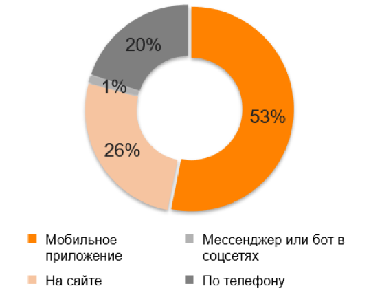 Источник: «Ромир»