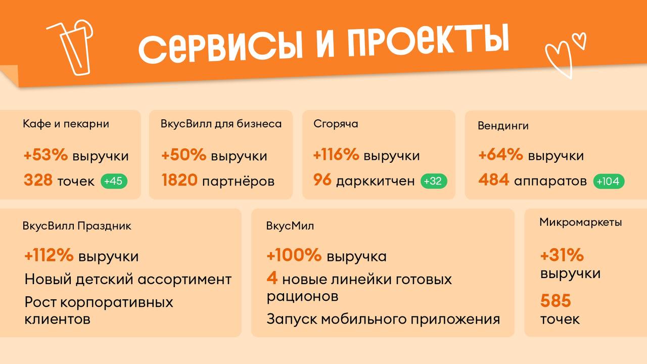 Источник: «ВкусВилл»