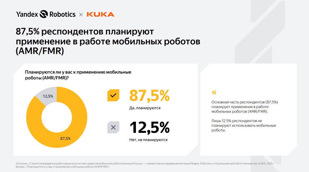 Источник: «Яндекс»