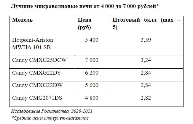 Источник: Роскачество