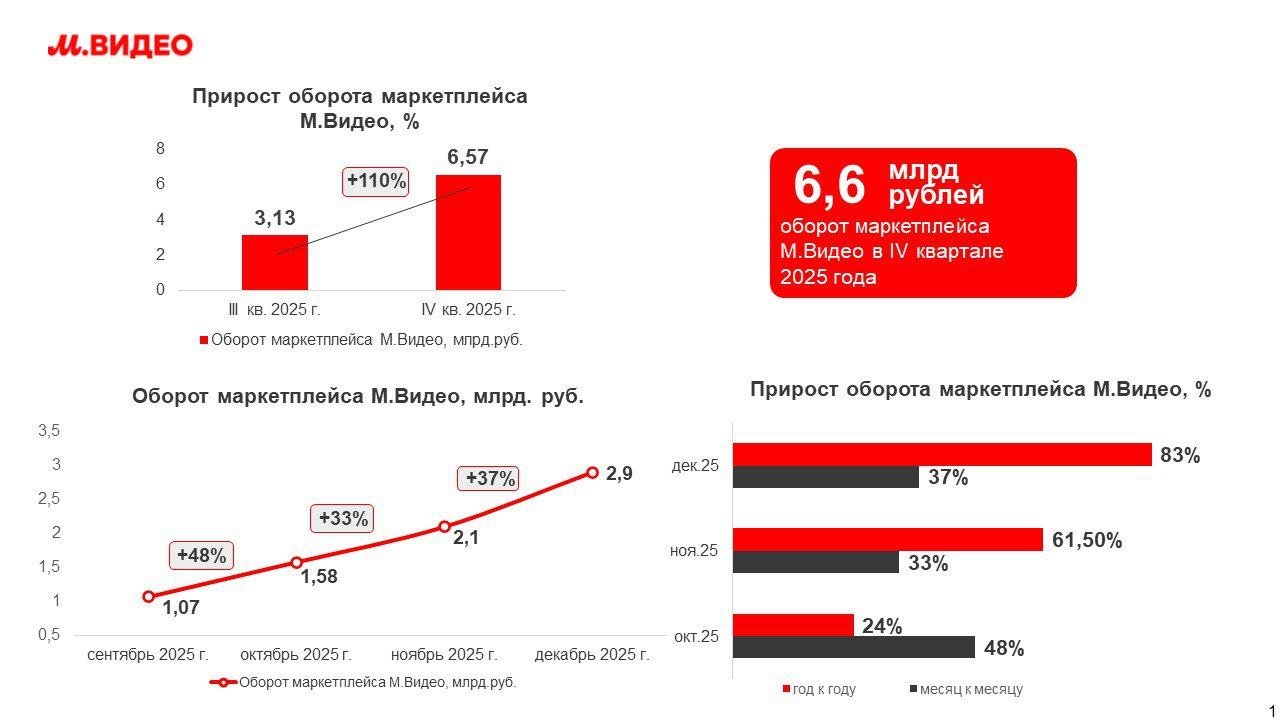 Источник: «М.Видео»