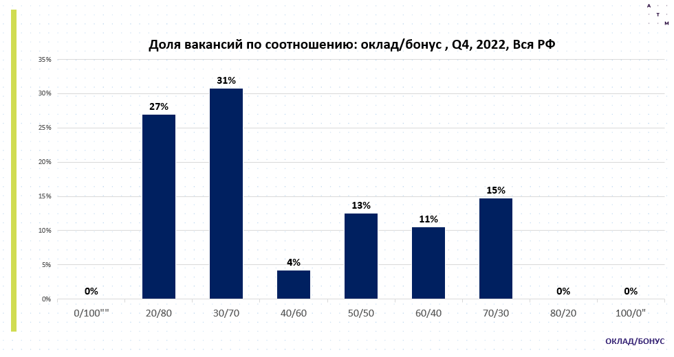 Источник: Ассоциация торгового маркетинга