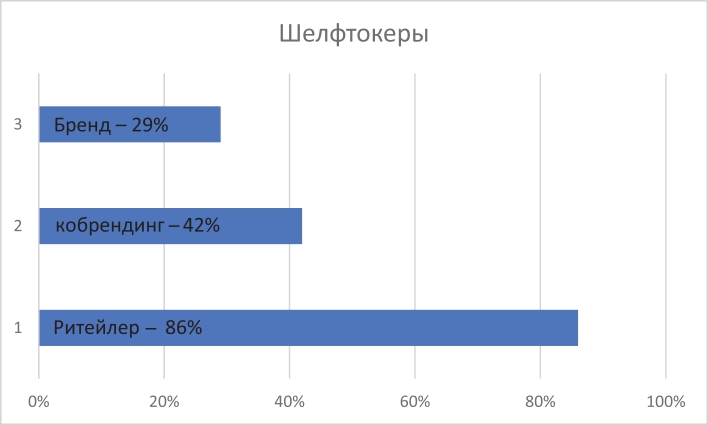 Фото: Ассоциация «Маркетинг в ритейле»