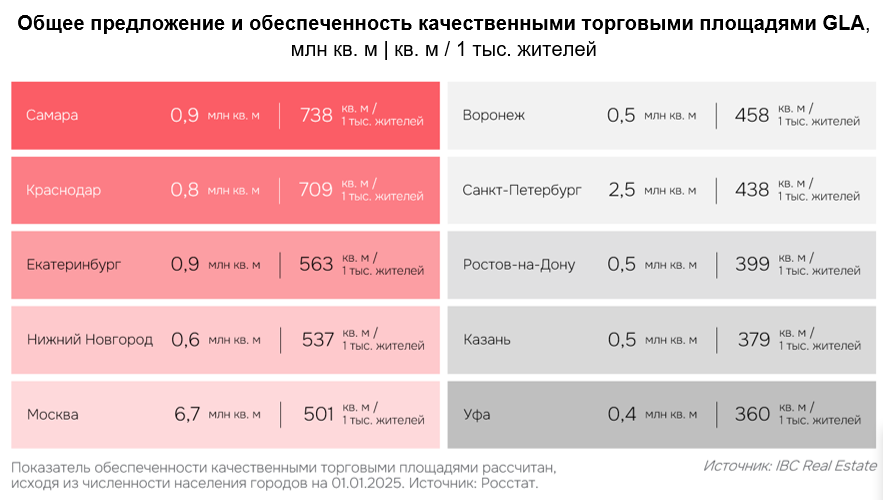 Источник: IBC Real Estate
