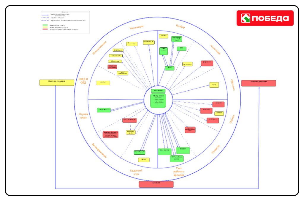 Общеобразовательная программа схема. Инструменты mckinsey. Базис это в бухгалтерии. Виды решений по иерархии планирования:. Иерархия образовательных документов.