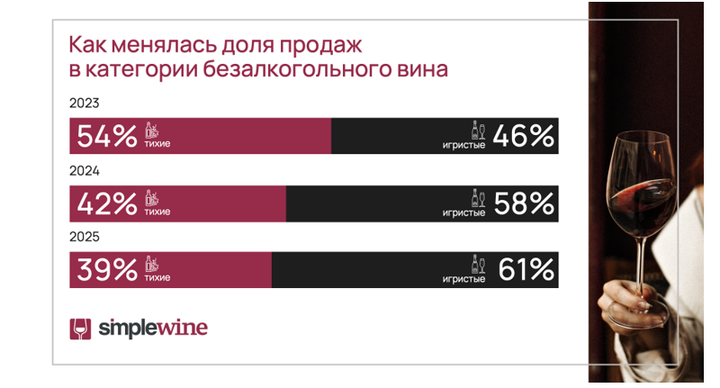 Источник: SimpleWine
