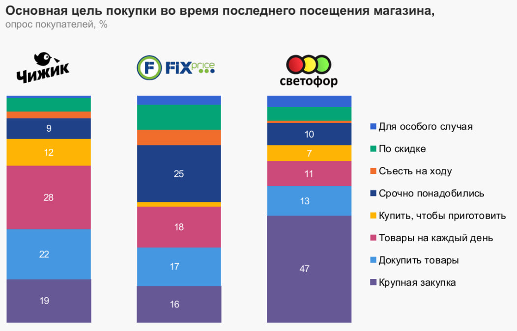 Источник: «Нильсен»