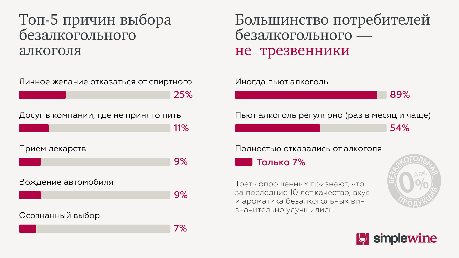 Источник: SimpleWine