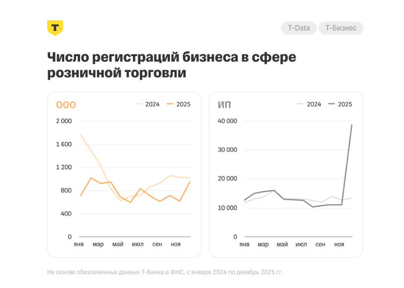 Источник: «Т-Бизнес»