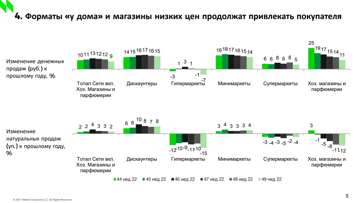 Онлайн конференция "Потребительский рынок России: ключевые вызовы 2023"