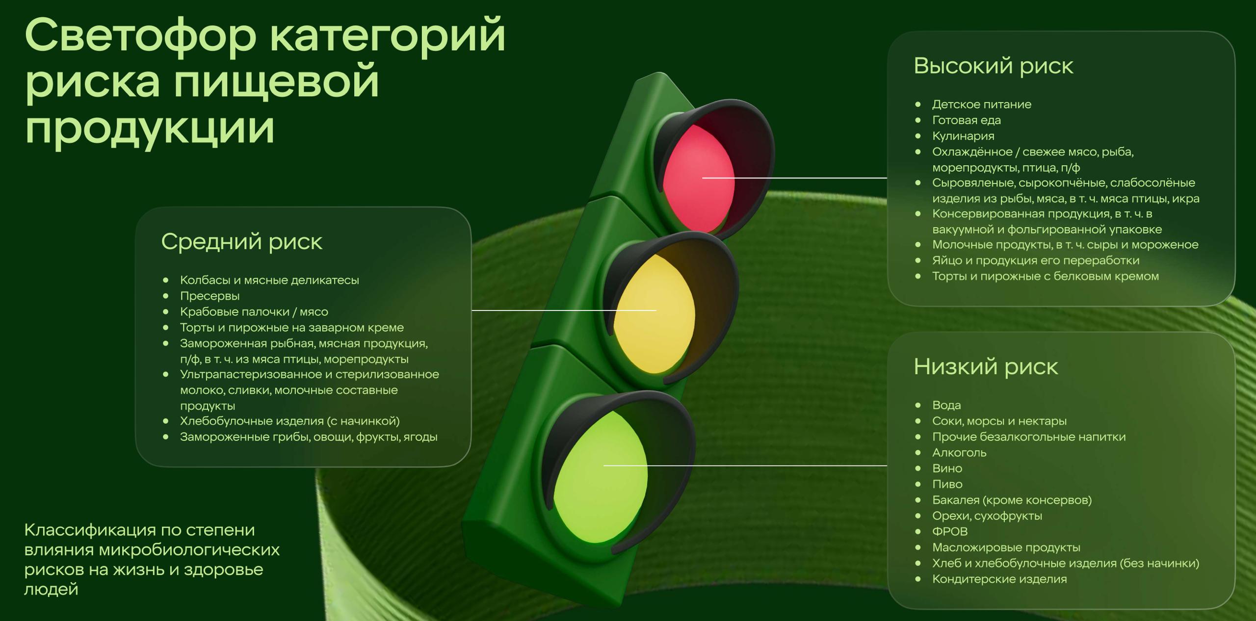 Источник: X5