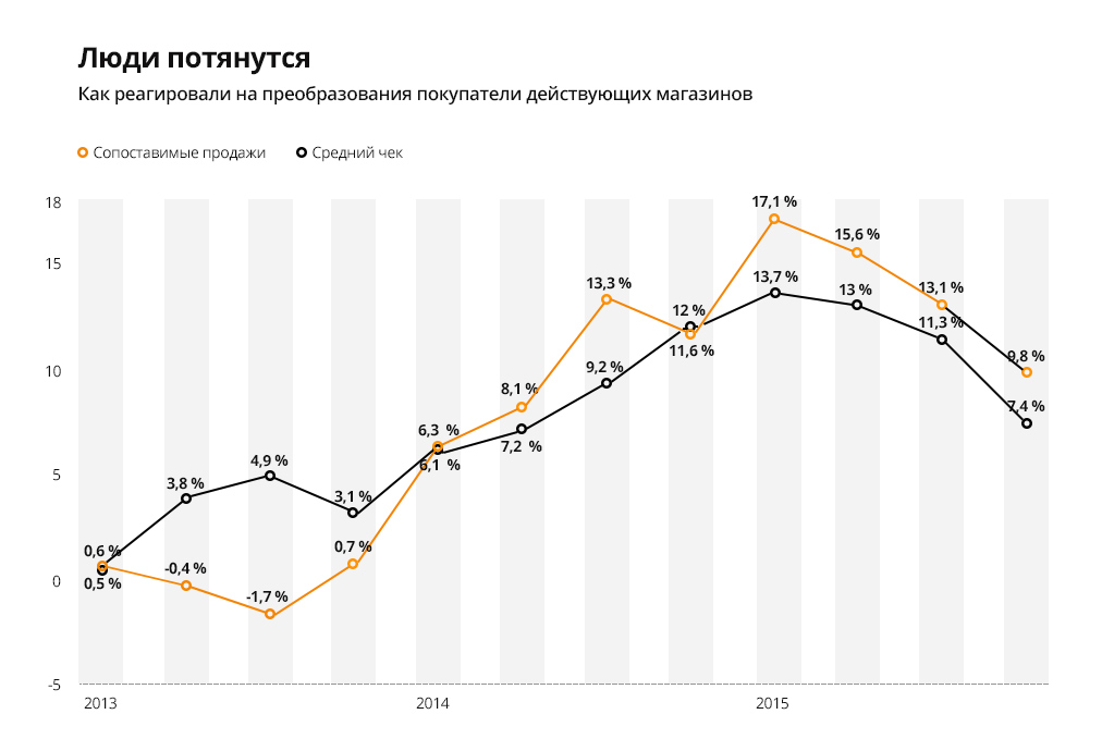 Вера — важный элемент успеха