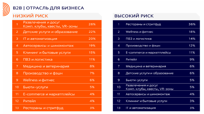 Источник: Fit Service 
