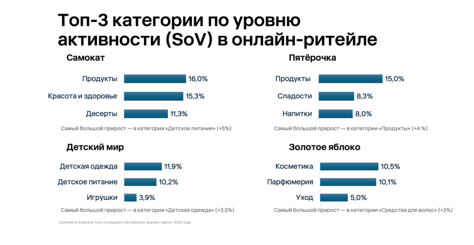 Источник: Easy Commerce