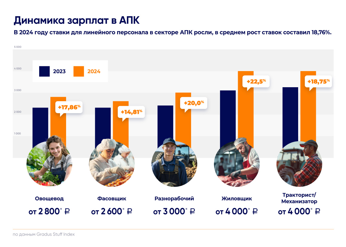 Источник: Gradus Staff Index