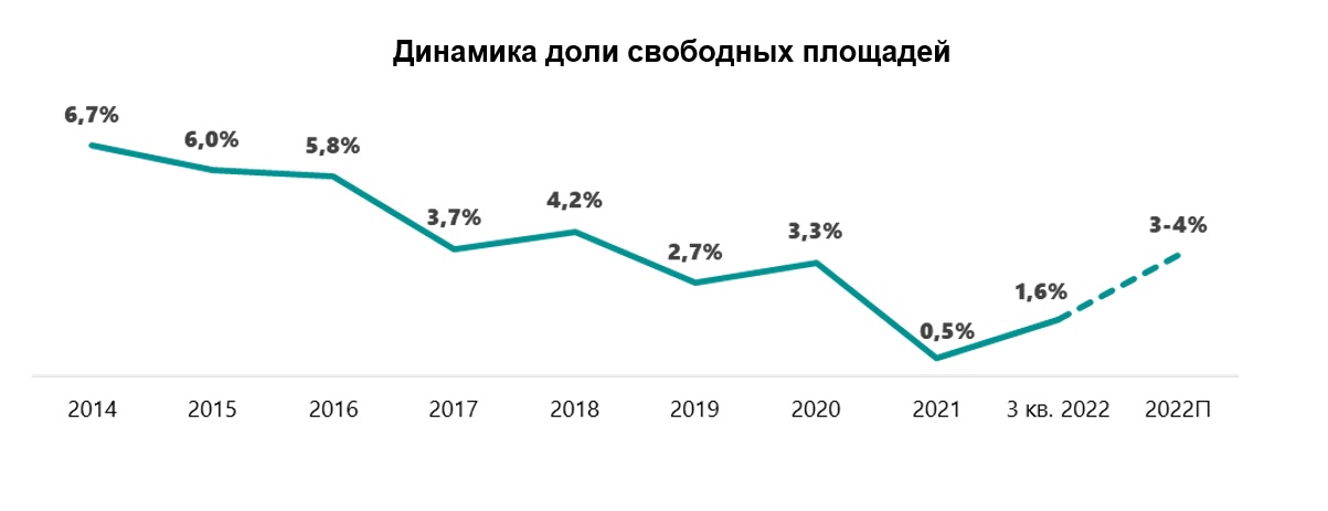 Источник: NF Group Research