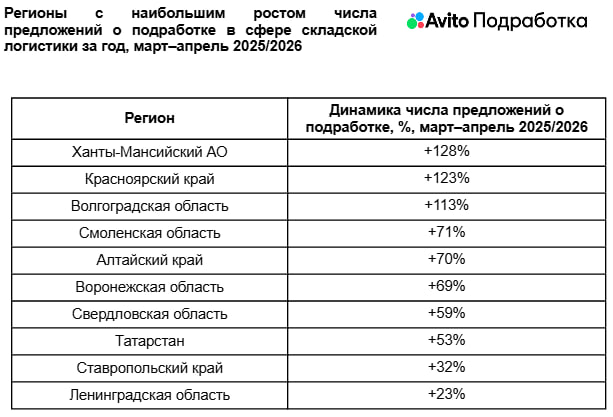 Источник: «Авито Подработка»