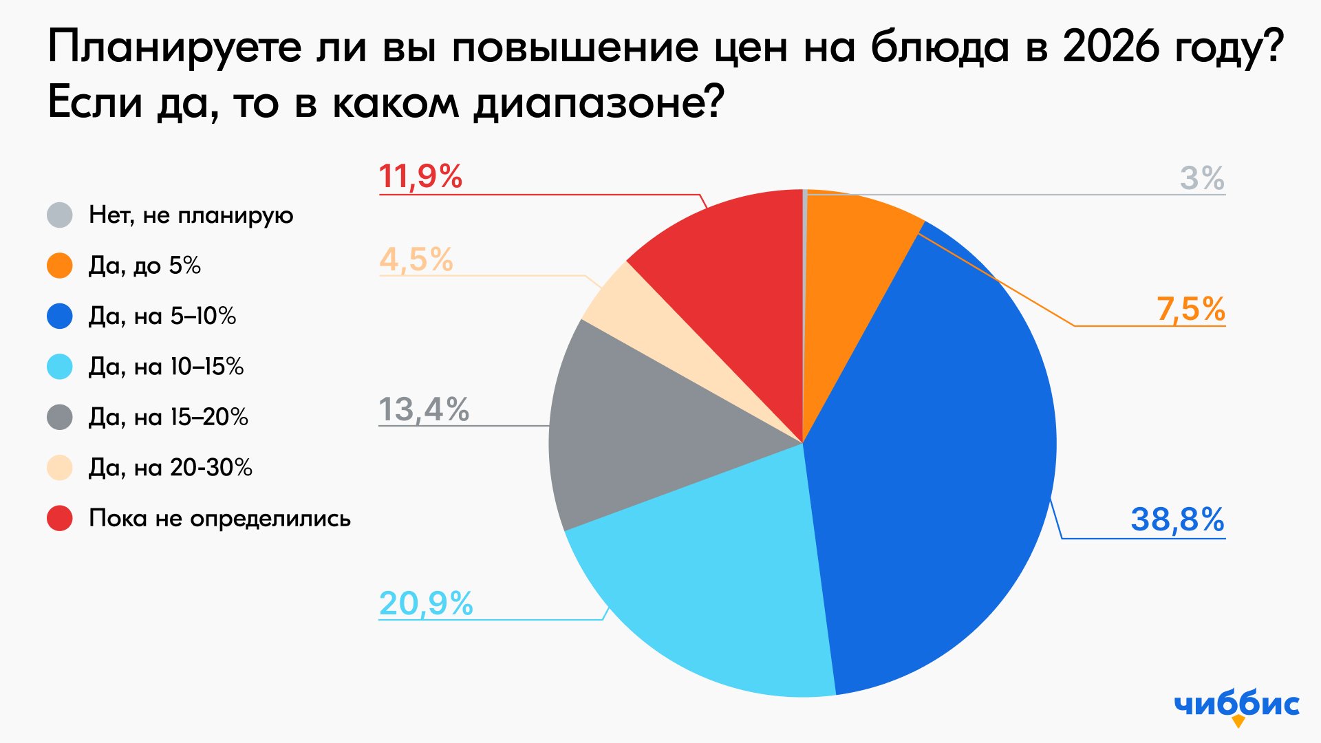 Источник: «Чиббис»