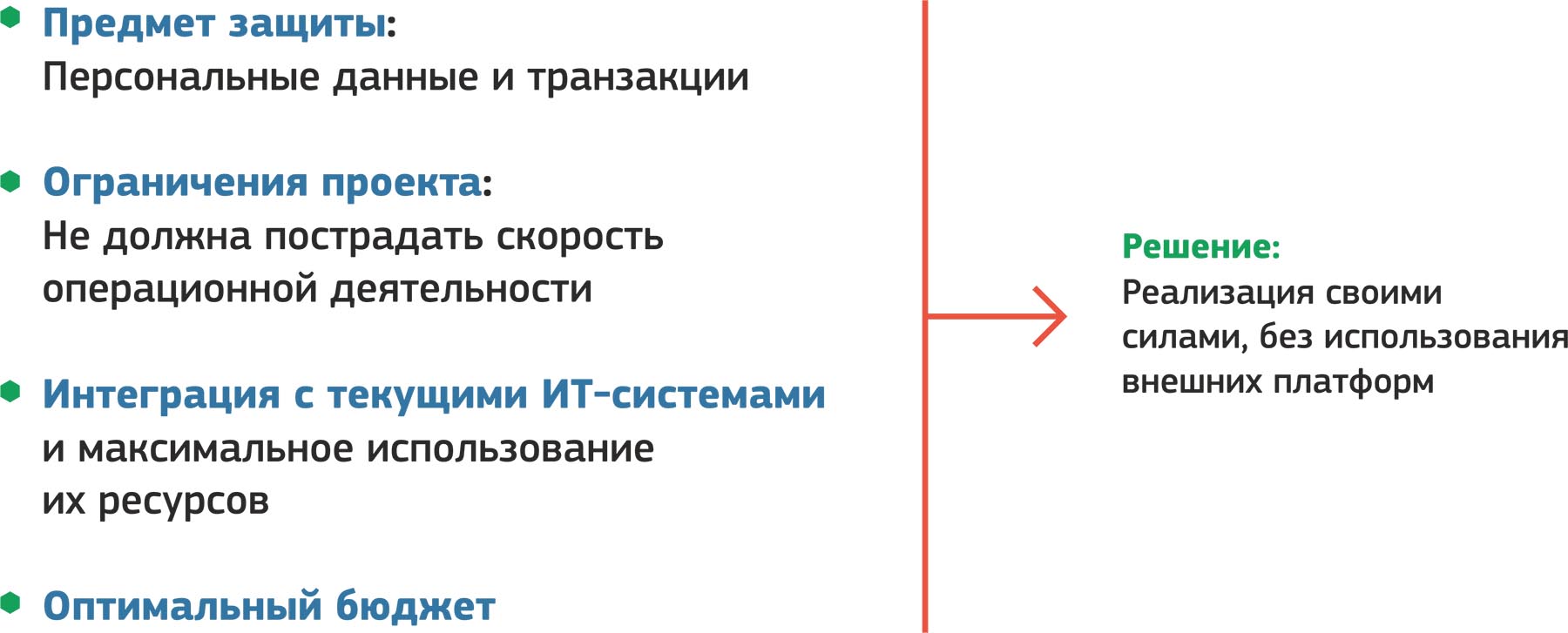 Описание проекта