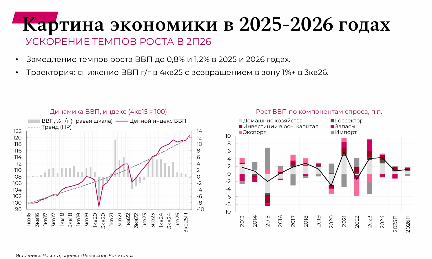 Источник: «Ренессанс Капитал» Источник: «Ренессанс Капитал»