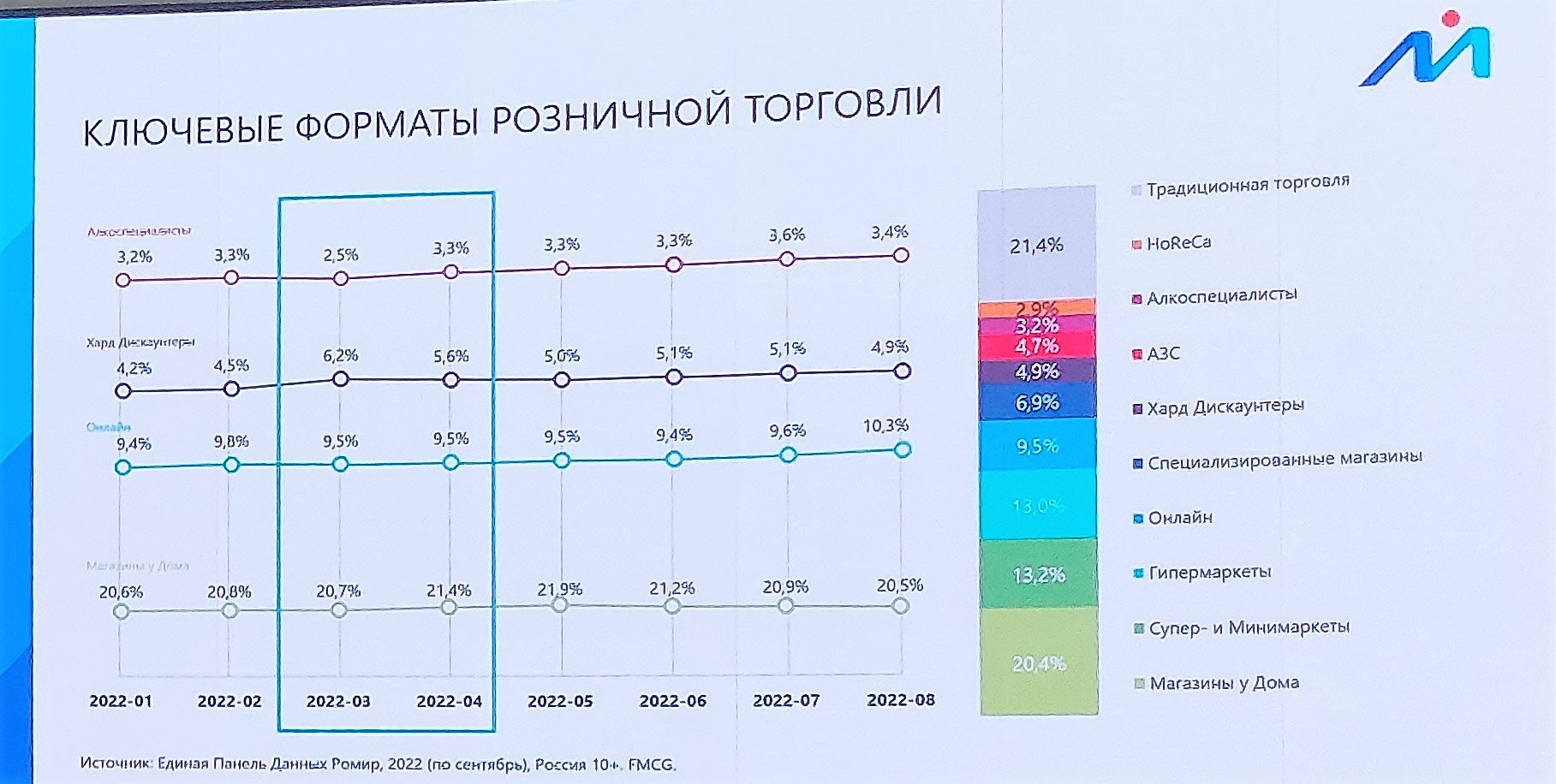 Источник: «Ромир»