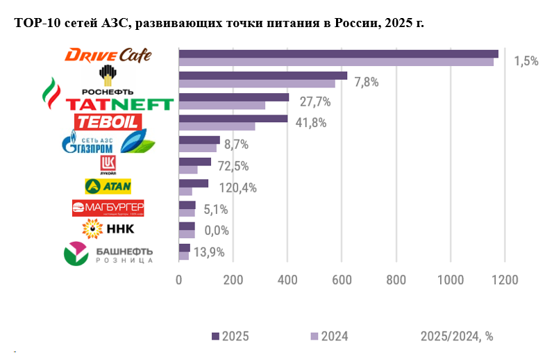 Источник: Infoline