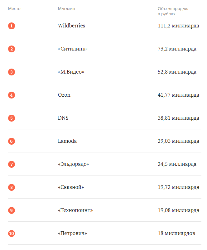 Валберис Магазин Интернет 8